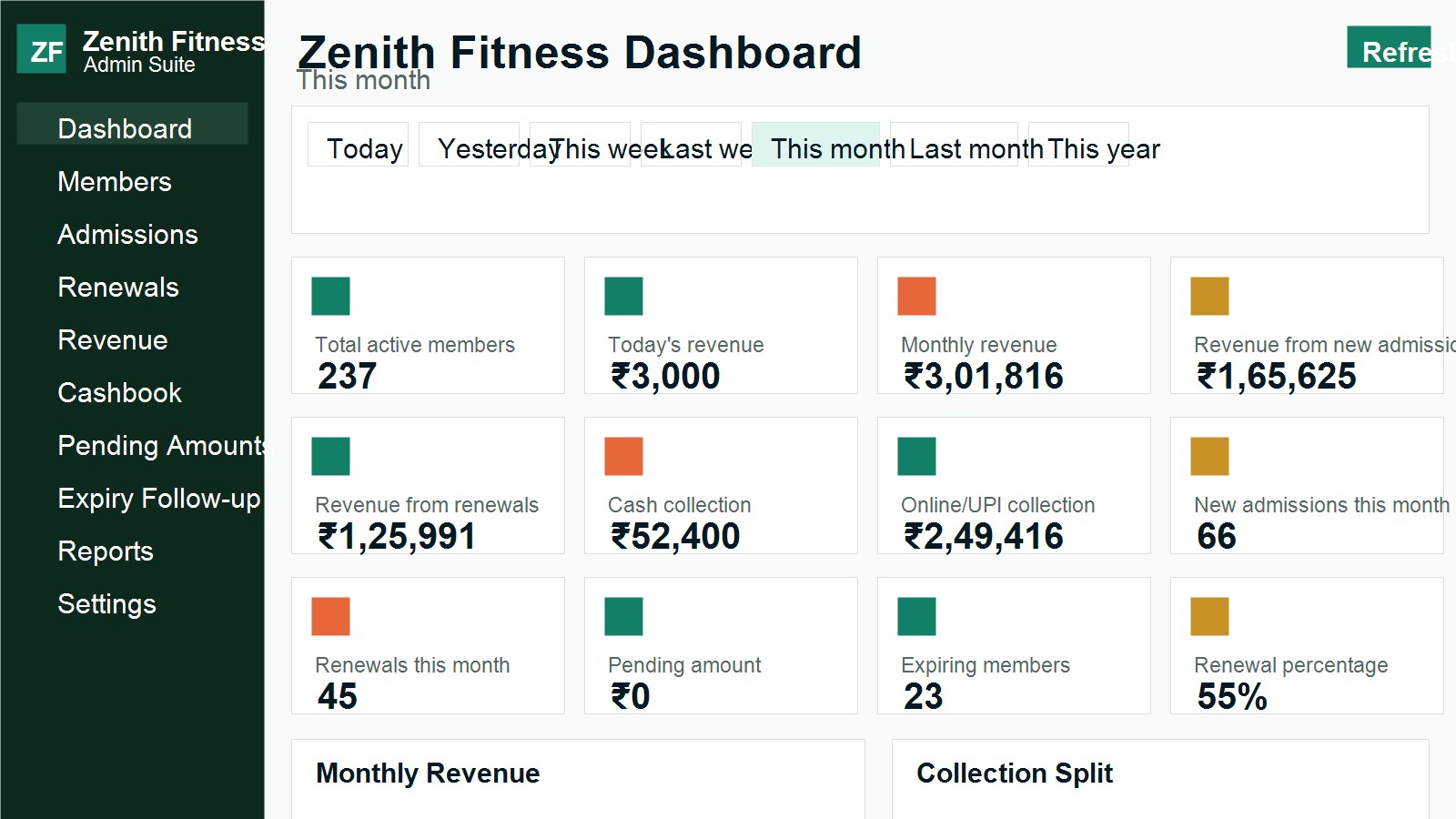 Zenith Fitness gym business dashboard screenshot